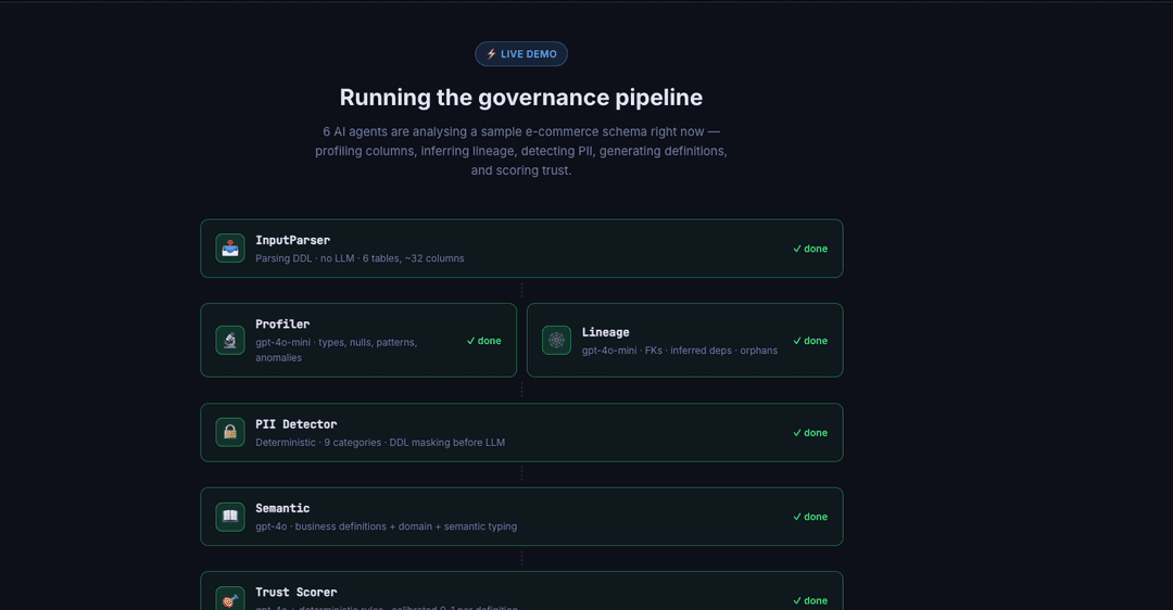 Multi-Agent Data Context & Trust Layer